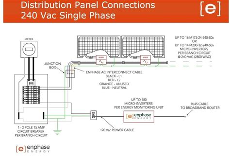 enphase ac junction box|enphase connection diagram.